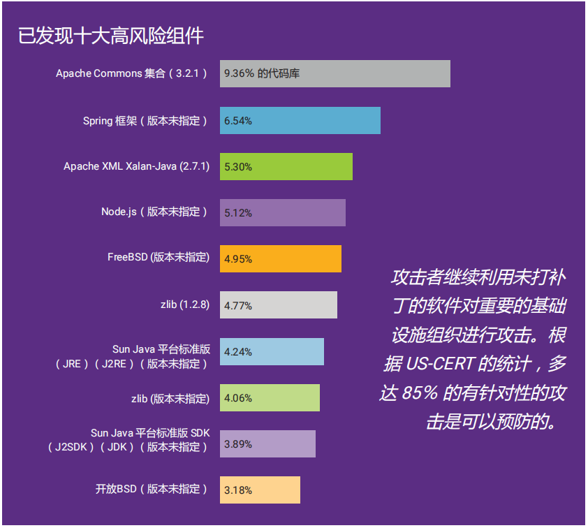 2018开源代码安全报告：每个代码库平均包含64个漏洞