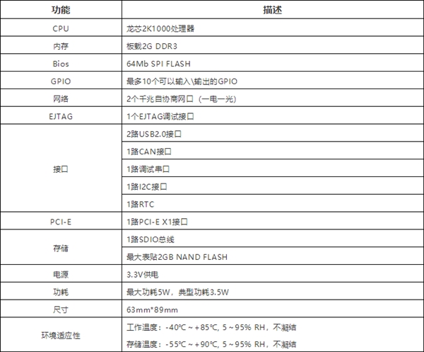 龙芯2K1000打造最小工业系统方案：功耗仅3.5W