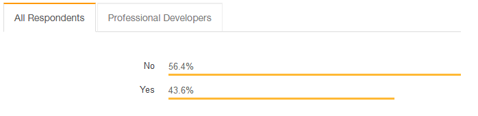 哪门编程语言更赚钱？看看 Stack Overflow 的最新调查