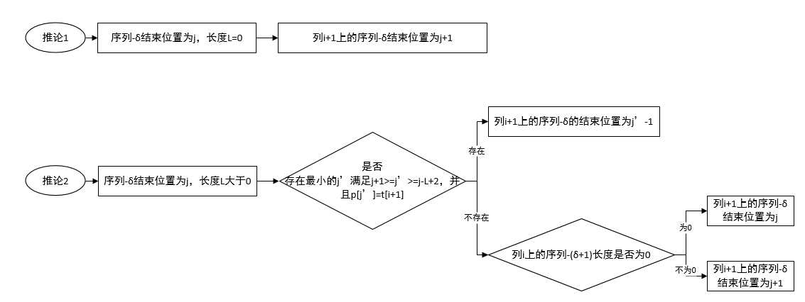 死磕一周算法，我让服务性能提高50%