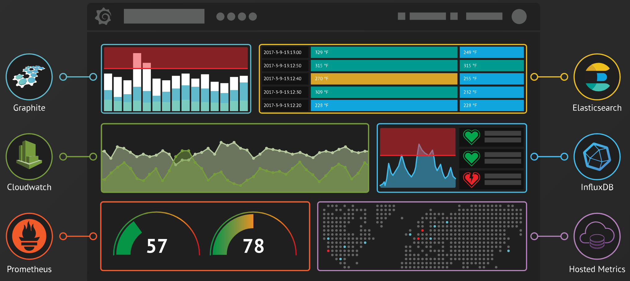 Grafana 5.2.4 发布，度量和分析仪表板