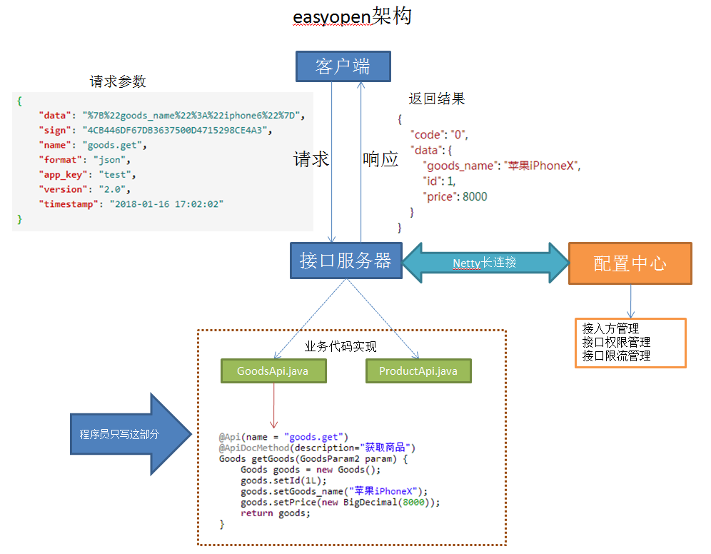 easyopen 1.11.1 发布，做最好的接口开发平台