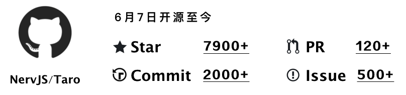 多端统一开发框架 Taro 1.0 正式发布