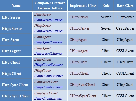 高性能跨平台网络通信框架 HP-Socket v5.4.1 发布