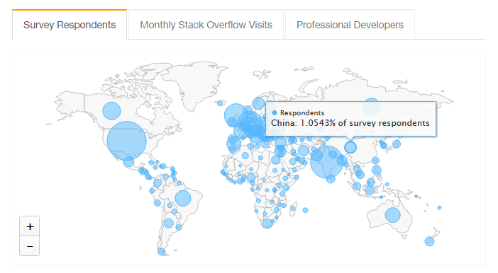 哪门编程语言更赚钱？看看 Stack Overflow 的最新调查