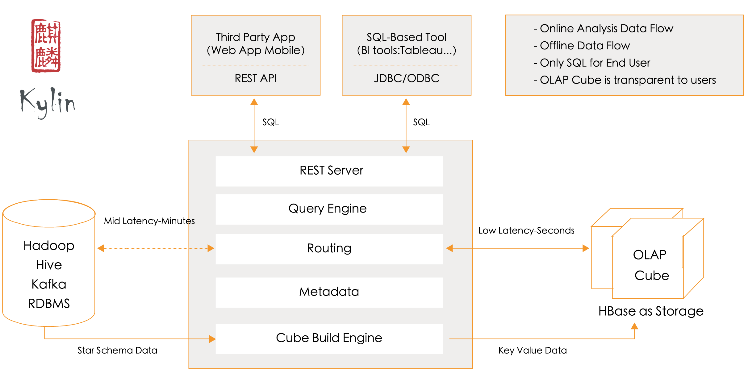 Apache Kylin 2.4.1 发布，开源分布式分析引擎