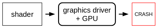 Google 开源图形着色器测试框架 GraphicsFuzz