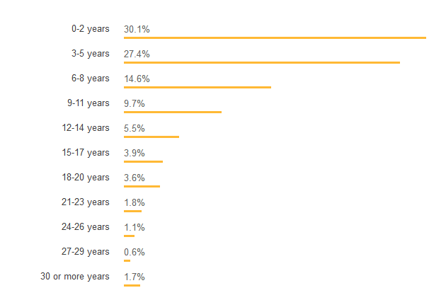 哪门编程语言更赚钱？看看 Stack Overflow 的最新调查