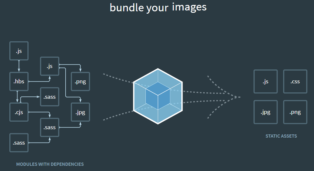 模块打包器 Webpack 4.19.0 发布，修复 Bug