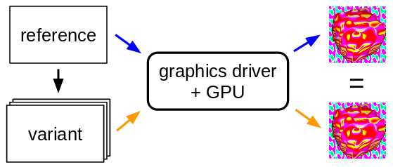 Google 开源图形着色器测试框架 GraphicsFuzz