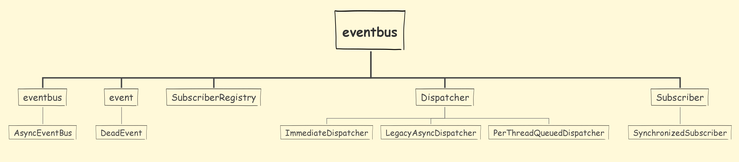 EventBus原理深度解析