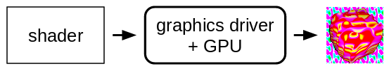 Google 开源图形着色器测试框架 GraphicsFuzz