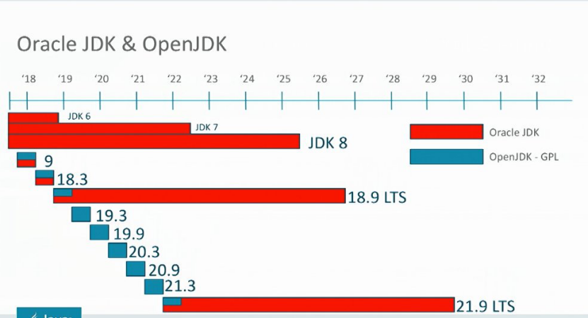 Java 11 / JDK 11 正式发布！