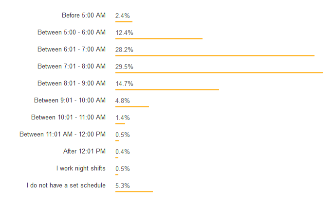 哪门编程语言更赚钱？看看 Stack Overflow 的最新调查