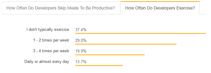 哪门编程语言更赚钱？看看 Stack Overflow 的最新调查