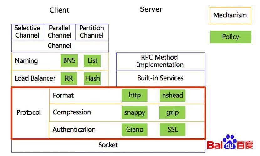 百度开源项目 brpc 进入 Apache 孵化器