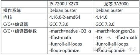 龙芯3A3000 CPU深入实测！等同2013年低功耗赛扬