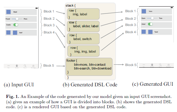 再复杂的 GUI 也能搞定！西安交通大学提出前端设计图自动转代码的全新方法