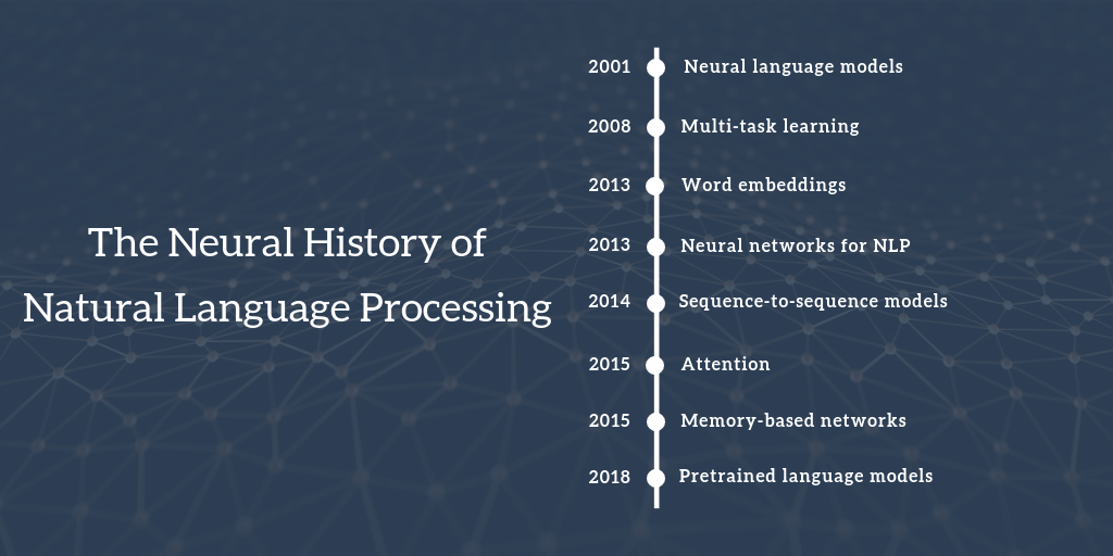 一篇文章看懂 NLP 神经网络发展历史中最重要的 8 个里程碑