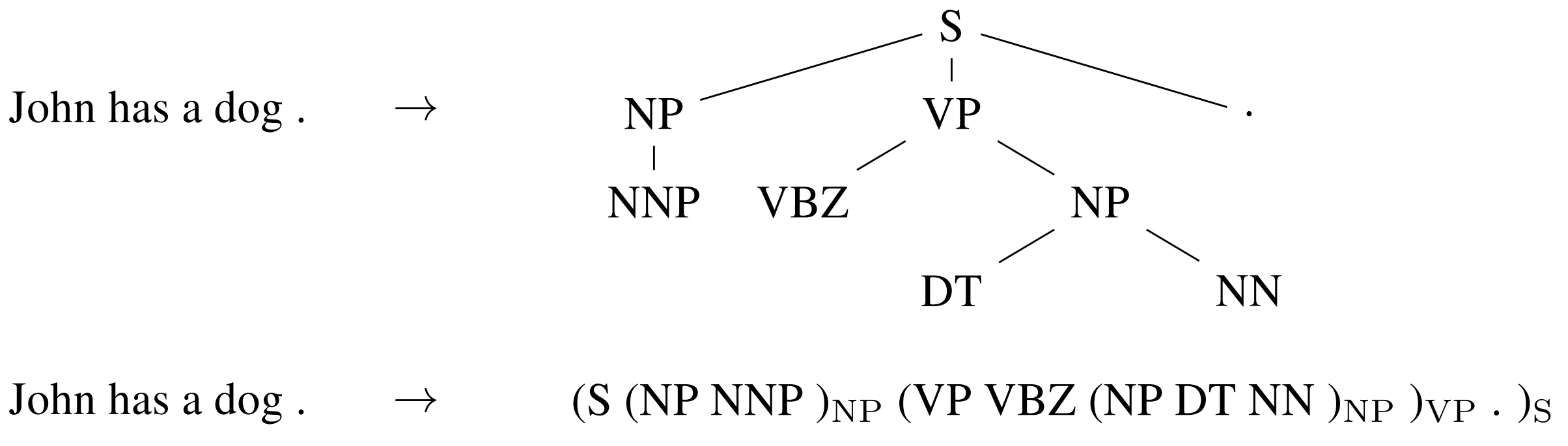 一篇文章看懂 NLP 神经网络发展历史中最重要的 8 个里程碑