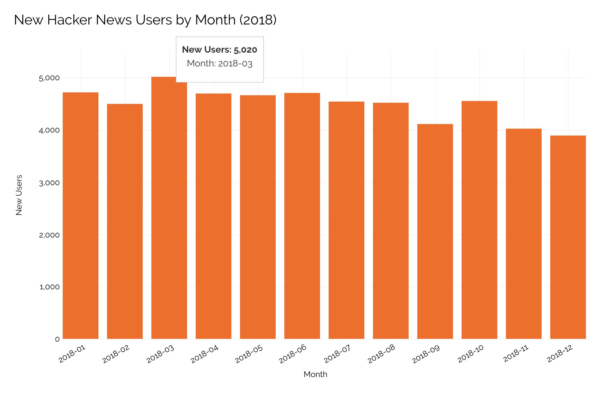 Hacker News 2018 年度报告出炉