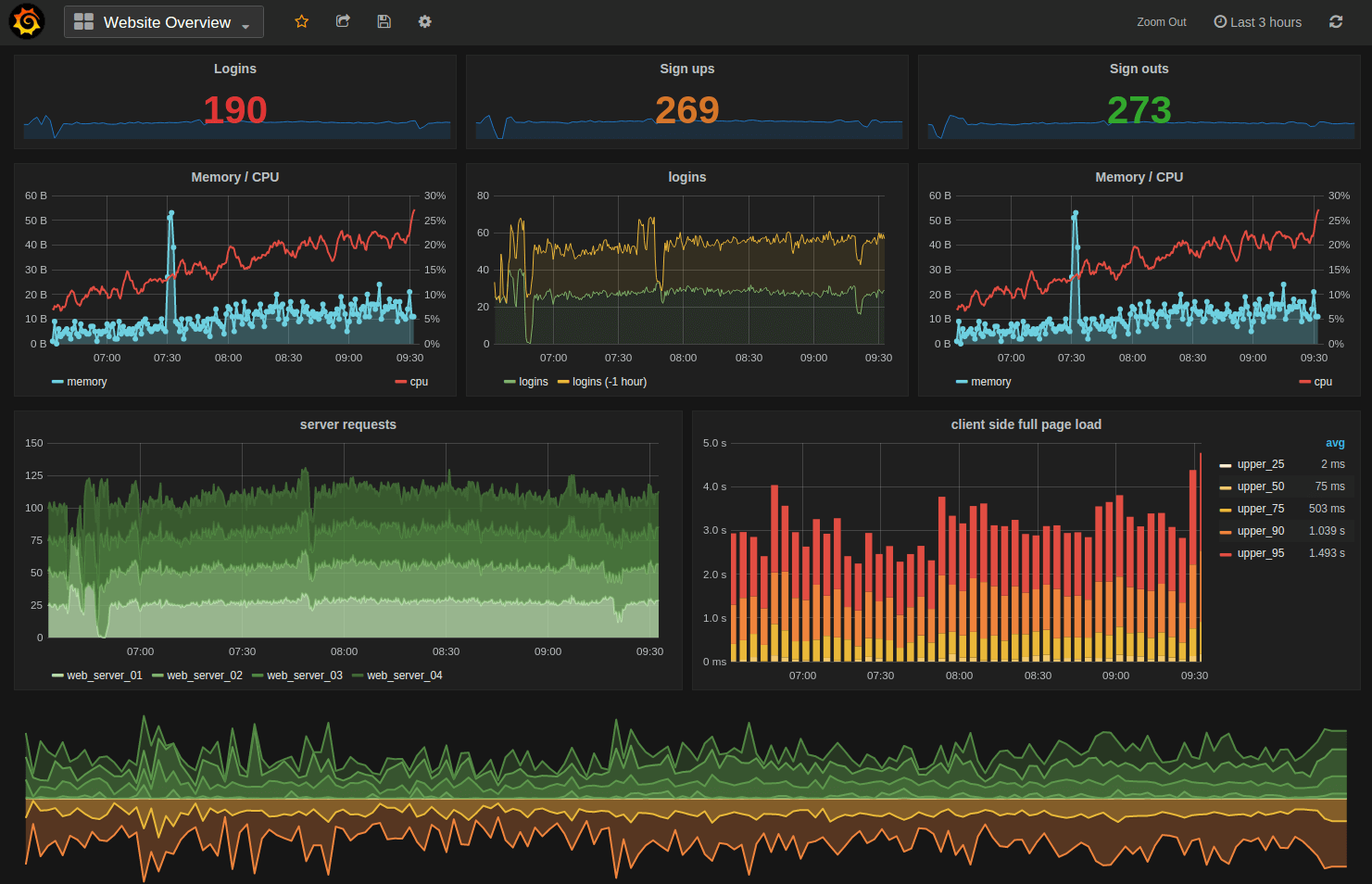 Grafana v6.0.0 发布，系统指标监控与分析平台