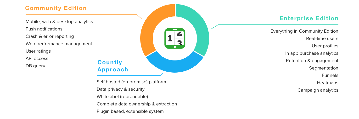 Countly 19.02.1 发布，实时移动和 web 分析报告平台