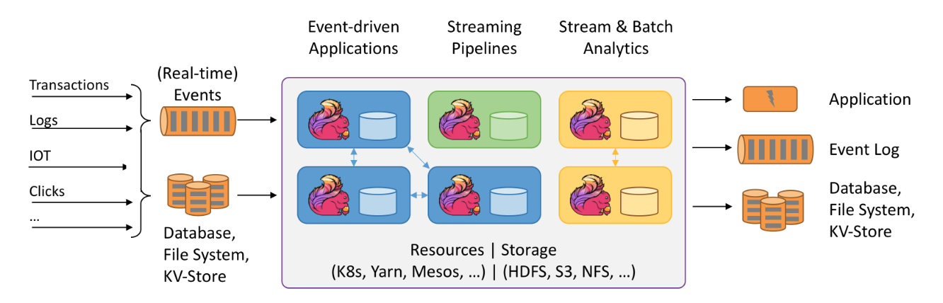 Apache Flink 1.6.4 发布，开源流处理框架