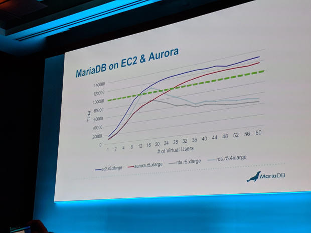 MariaDB CEO 痛斥云厂商对开源的无尽掠夺，从不回馈社区