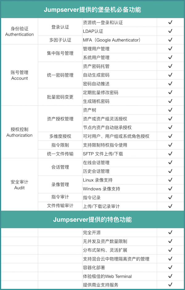 开源堡垒机 Jumpserver 1.4.9 发布，数据库支持 ssl