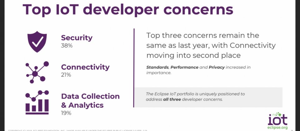 Eclipse 基金会发布 IoT 开发者调查报告