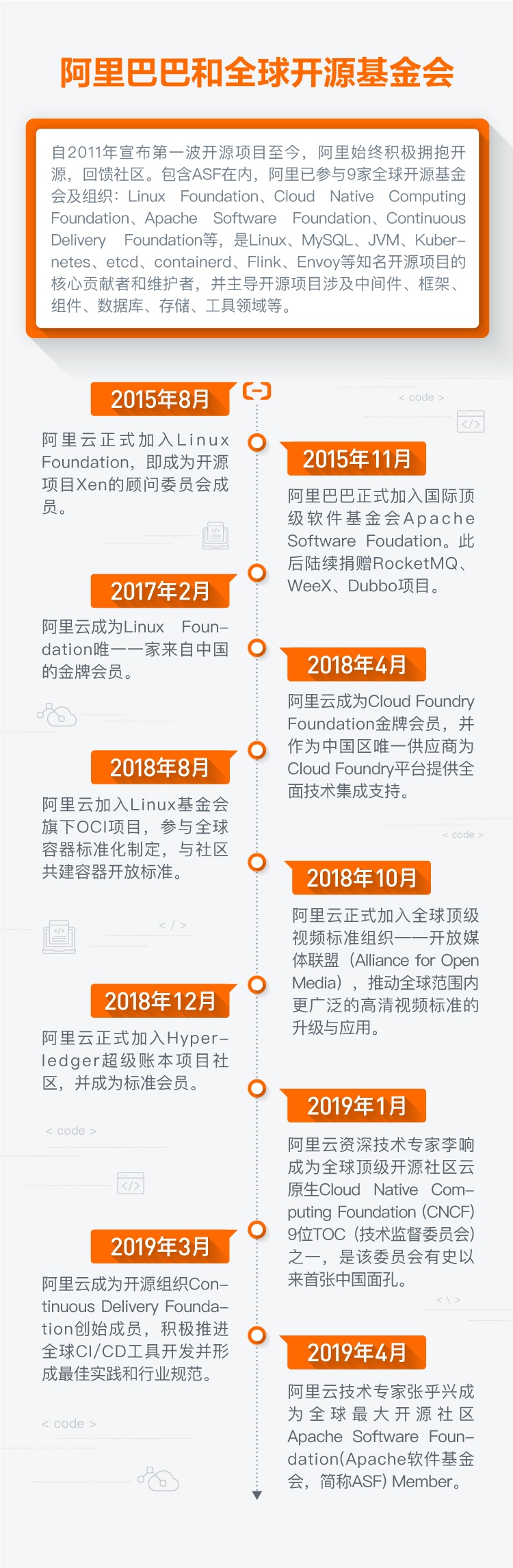 阿里云 Dubbo 技术专家张乎兴入选 Apache 成员，中国仅 13 位