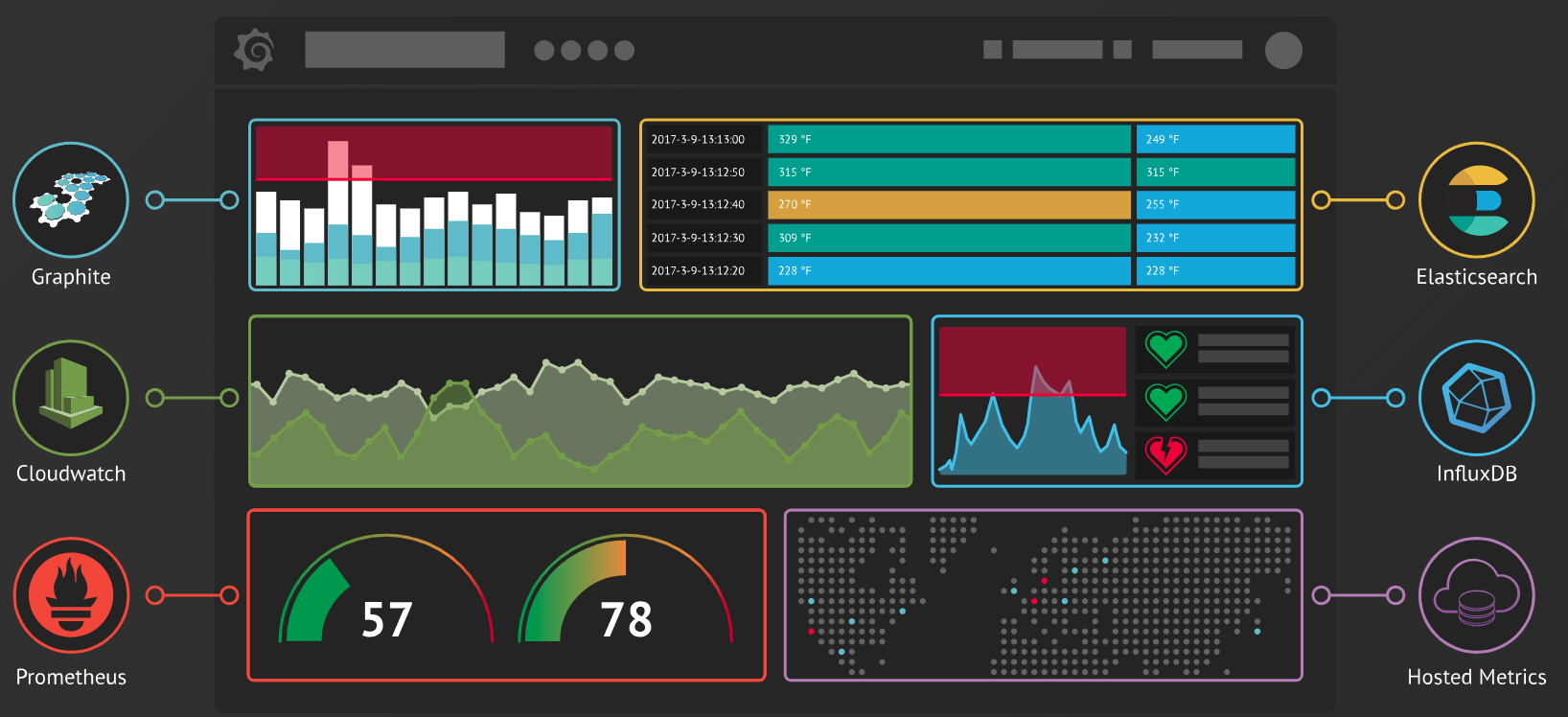 Grafana 6.2.0 发布，系统指标监控与分析平台