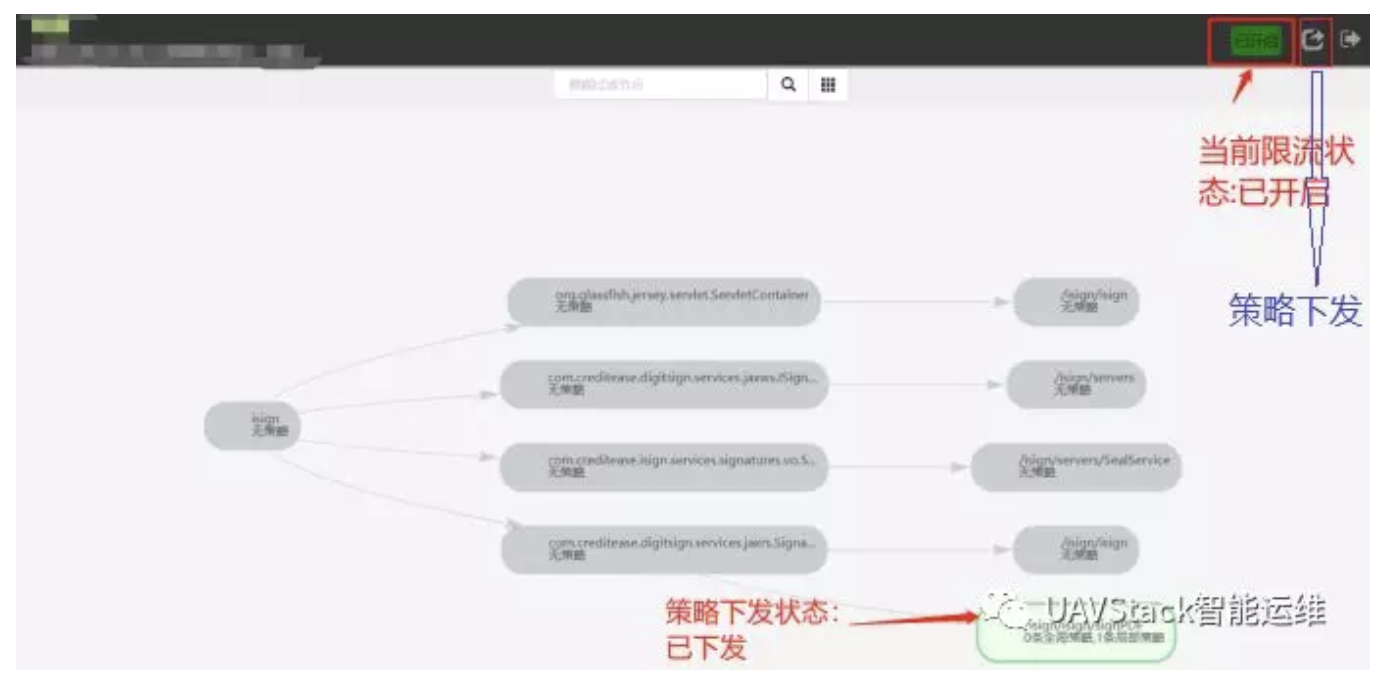 宜信开源 |（功能上新）UAVStack 服务治理之流量控制