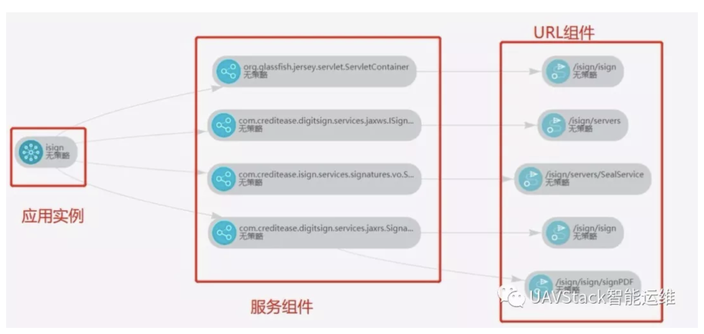 宜信开源 |（功能上新）UAVStack 服务治理之流量控制