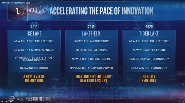 Intel第二代10nm处理器Tiger Lake现身跑分：残血5W战平14nm 15W