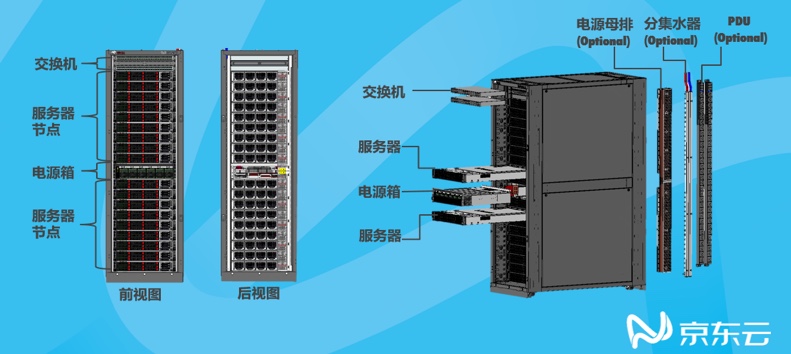 从 IaaS 到 HaaS：京东云的新“硬盒”