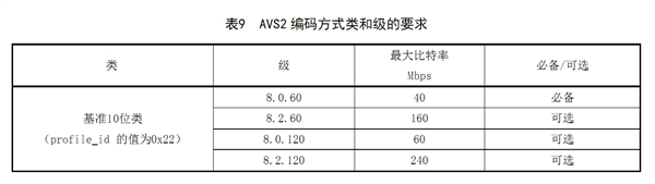 广电总局发布AVS2 4K超高清编码标准：海思、兆芯参与制定