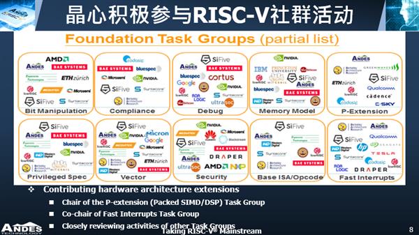 RISC-V处理器年底大量上市：AIoT芯片市场开启抢夺战