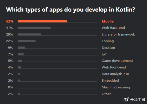 Kotlin 中值得注意的编码错误