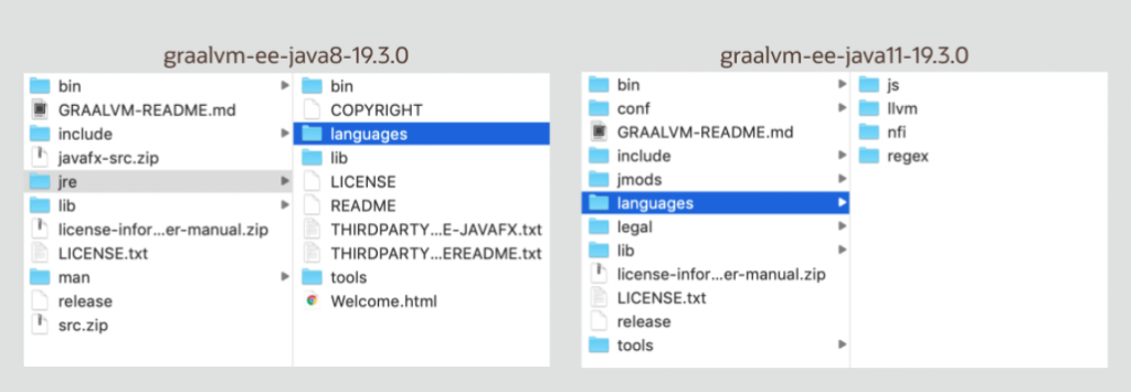 GraalVM 19.3 发布，支持 JDK 11 与 ARM64 架构-Linuxeden开源社区