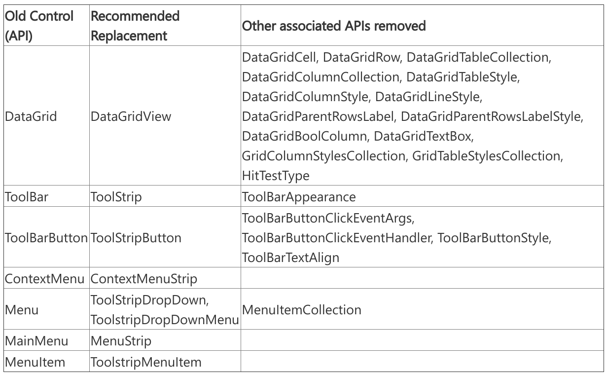 .NET Core 3.1 发布，支持三年的 LTS 版本