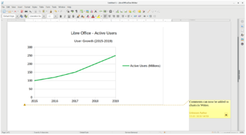 LibreOffice 6.4.0 发布，开源办公套件