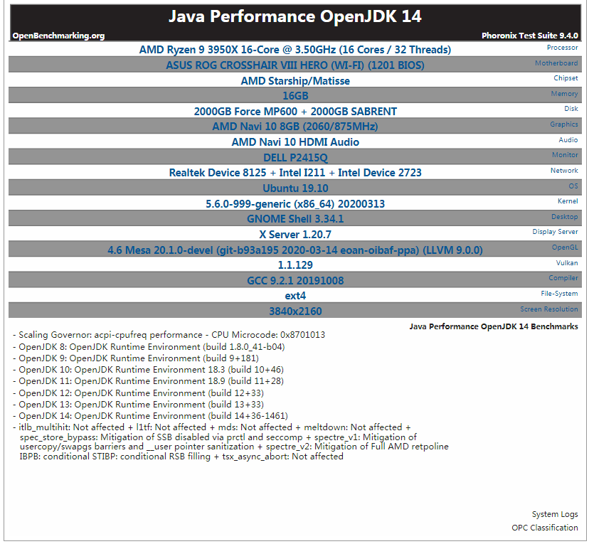 OpenJDK 14 性能保持提升，但 OpenJDK 8 仍是最强王者