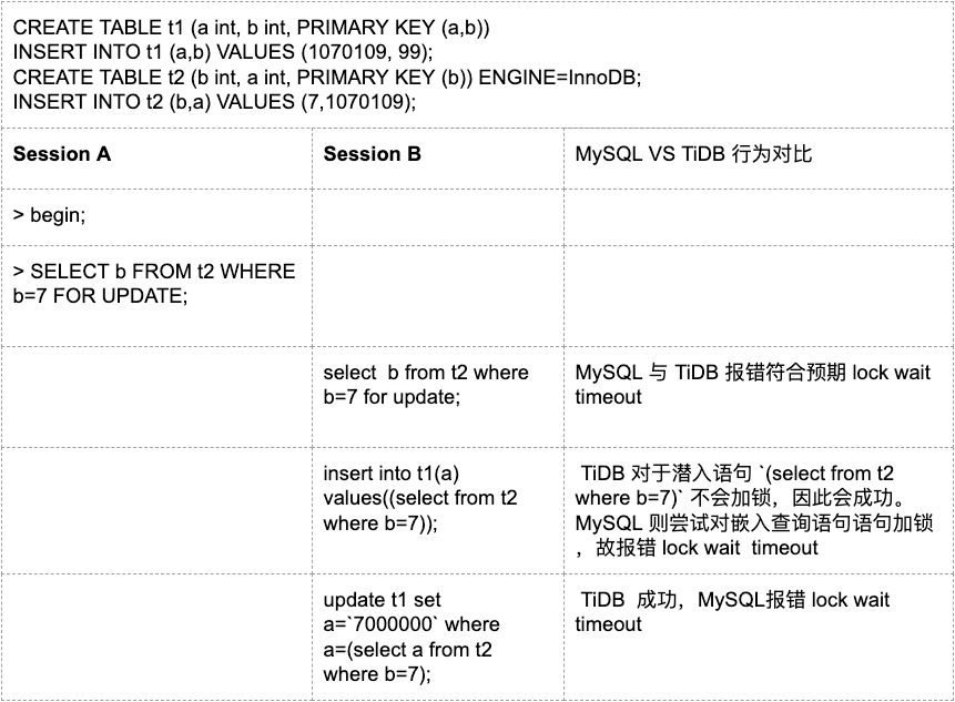 TiDB 4.0 新特性前瞻：白话“悲观锁”