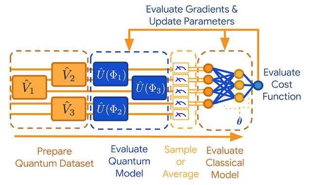 谷歌开源 TensorFlow Quantum，用于训练量子模型的机器学习框架