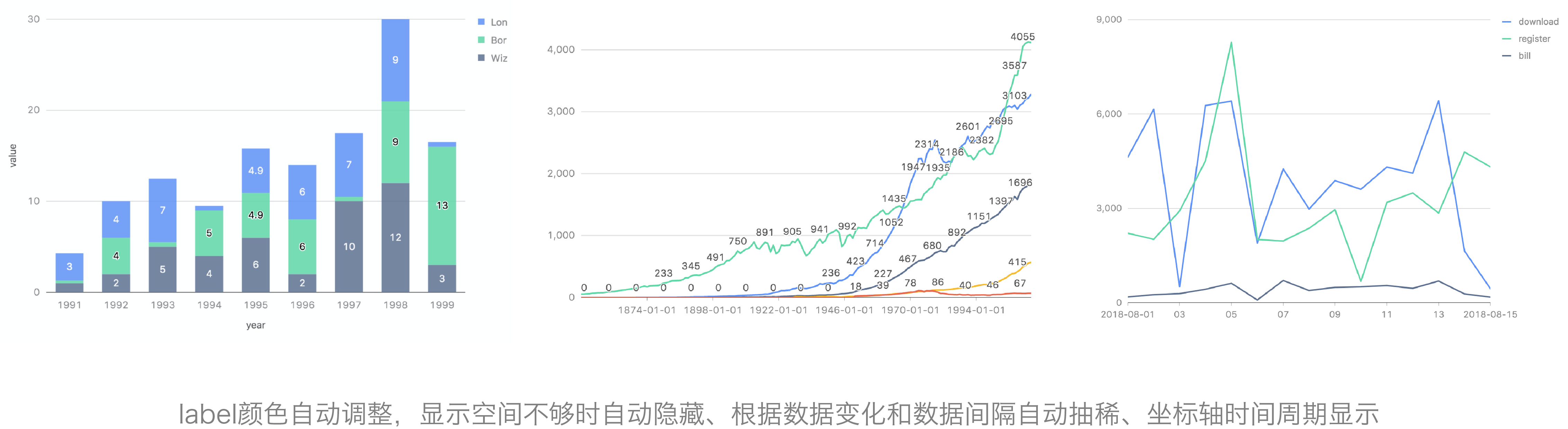 进无止境，AntV 统计图表 G2Plot 1.0 发布