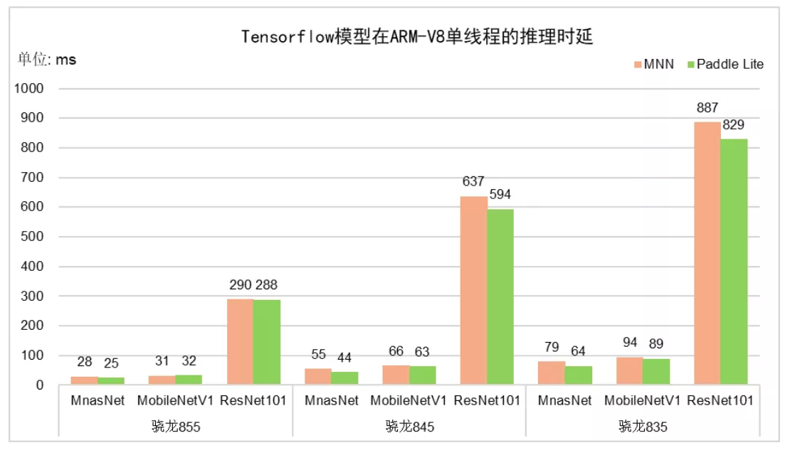 Paddle Lite v2.3 发布，模型压缩 75%，推理速度提升 20%