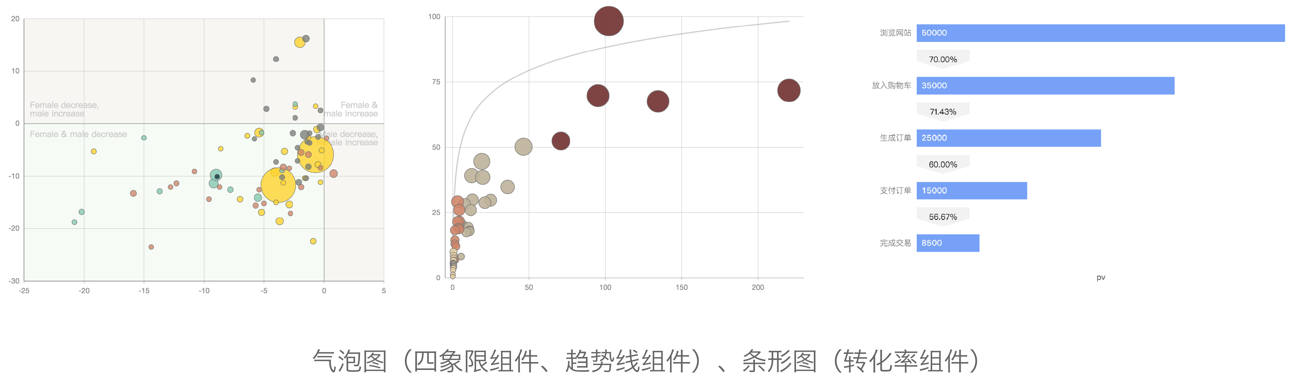 进无止境，AntV 统计图表 G2Plot 1.0 发布