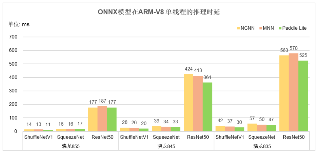 Paddle Lite v2.3 发布，模型压缩 75%，推理速度提升 20%